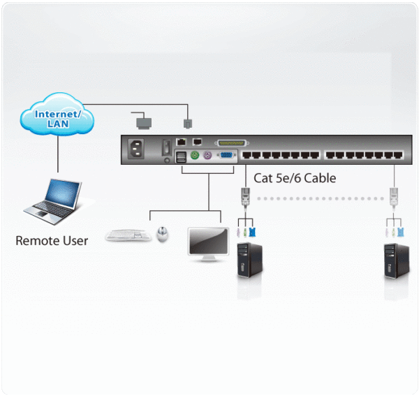 Bảng báo giá bán KVM Switch 8-port Cat 5 over IP Internet-KH1508Ai 4