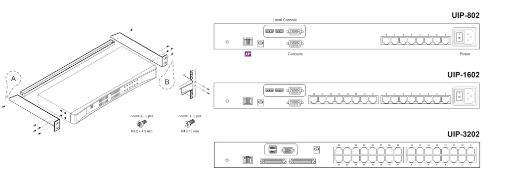 Sơ đồ kỹ thuật hướng dẫn lắp tai rack mount vào tủ rack và cấu tạo cổng kết nối phía sau của KVM switch UIP-802 UIP-1602 UIP-3202.