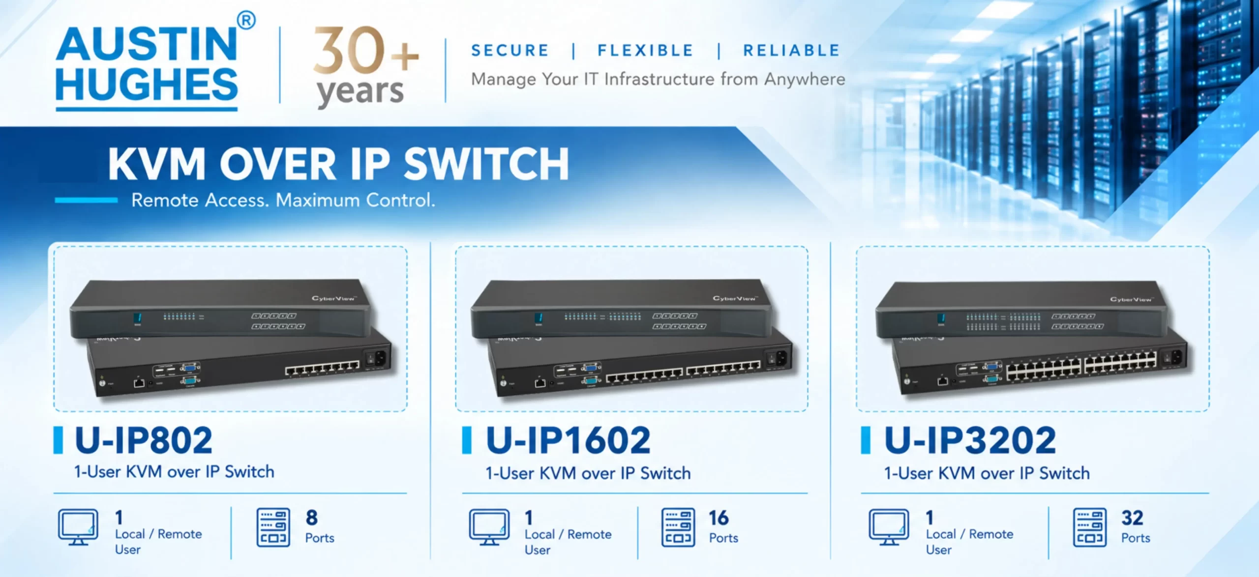 Dòng thiết bị KVM over IP Switch của hãng Austin Hughes gồm 3 model U-IP802 8 cổng, U-IP1602 16 cổng và U-IP3202 32 cổng hỗ trợ quản trị từ xa