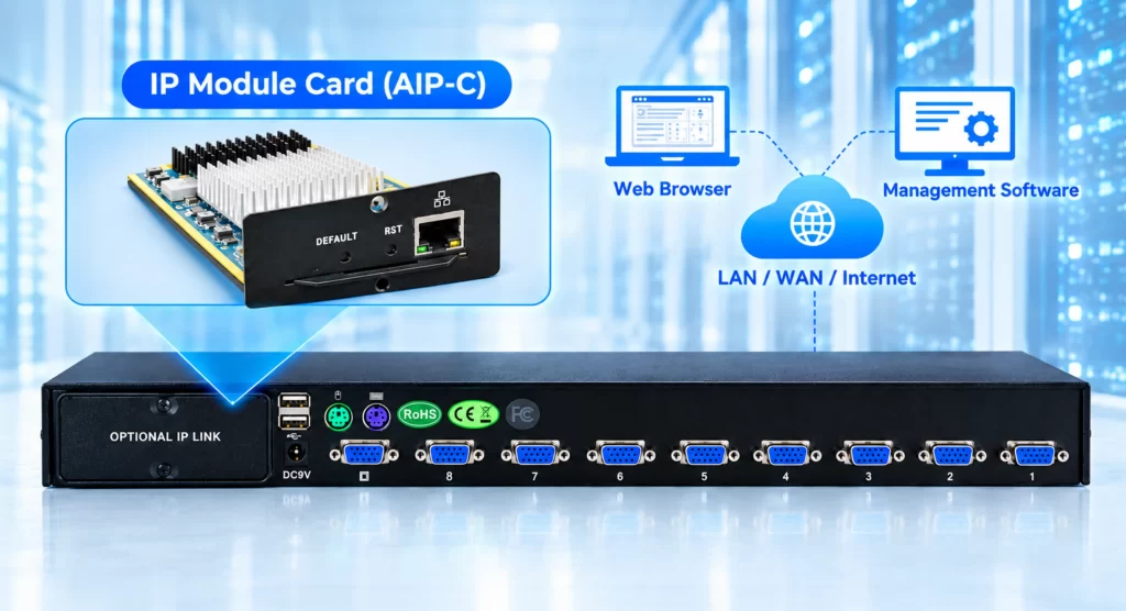 Card mạng IP Module Card AIP-C gắn vào khe Optional IP Link trên mặt sau KVM Switch hỗ trợ quản trị máy chủ từ xa qua mạng LAN WAN Internet.